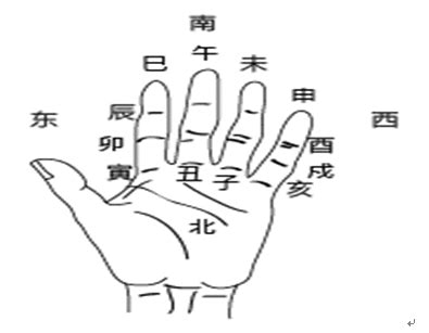 子醜寅卯|子醜寅卯(成語)